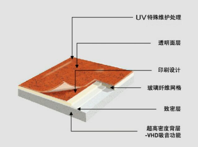  PVCذ匦(du)wЂ